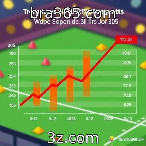 Análise do desempenho financeiro dos provedores de jogos